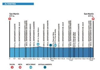 Vuelta a San Juan: Un nuevo comienzo en Argentina (Previa y dorsales)