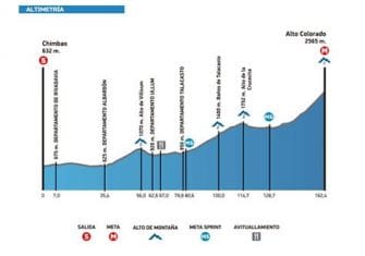 Vuelta a San Juan: Un nuevo comienzo en Argentina (Previa y dorsales)
