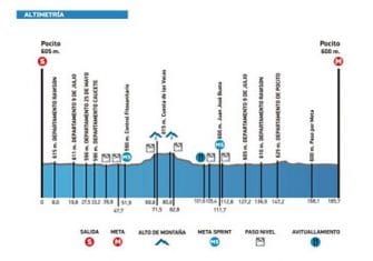 Vuelta a San Juan: Un nuevo comienzo en Argentina (Previa y dorsales)