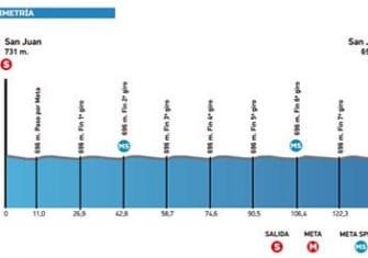 Vuelta a San Juan: Un nuevo comienzo en Argentina (Previa y dorsales)
