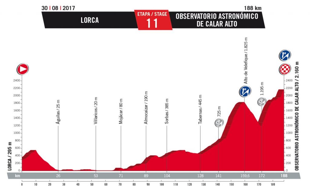 Vuelta-11ª