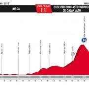 Vuelta-11ª