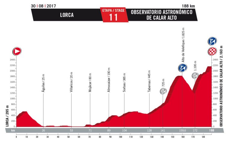 Vuelta-11ª