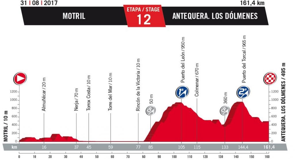 Vuelta-12ª