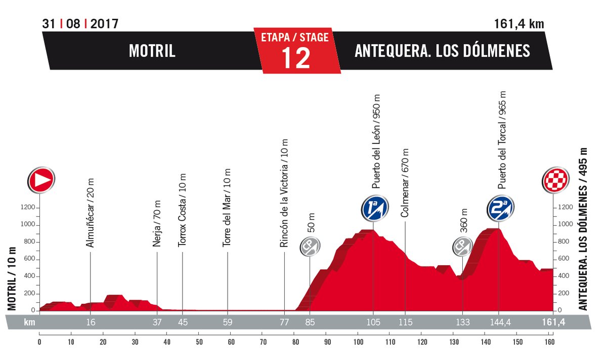 Vuelta 2025 Standings Venus Jeannine