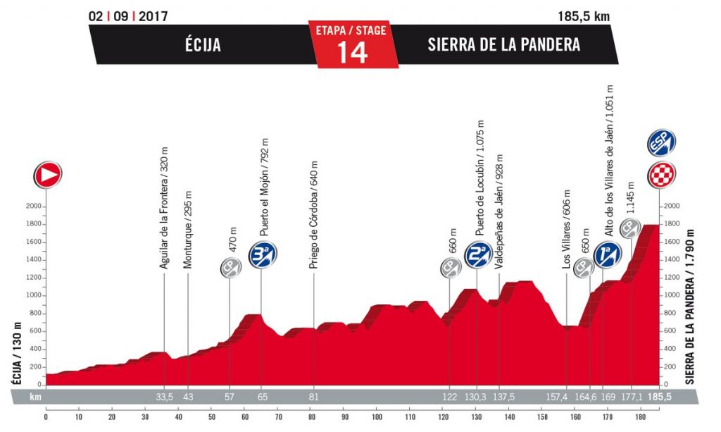 Vuelta-14ª