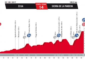 Vuelta-14ª