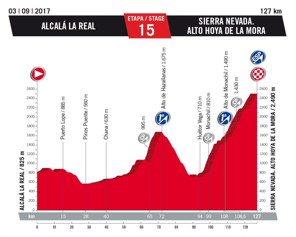 Vuelta-15ª