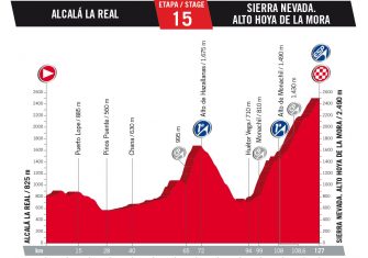 Vuelta-15ª