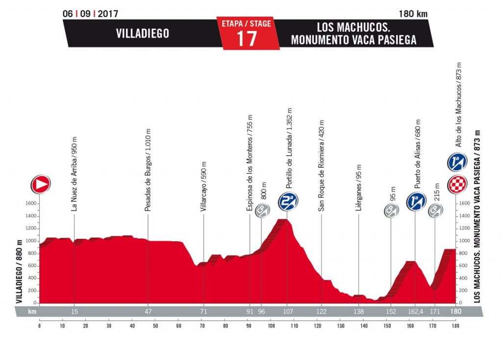 Vuelta-17ª