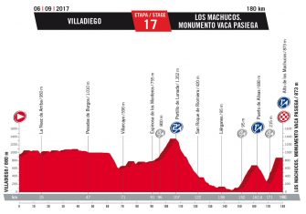 Vuelta-17ª