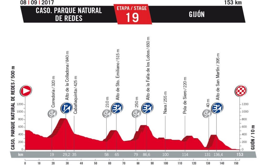 Vuelta-19ª