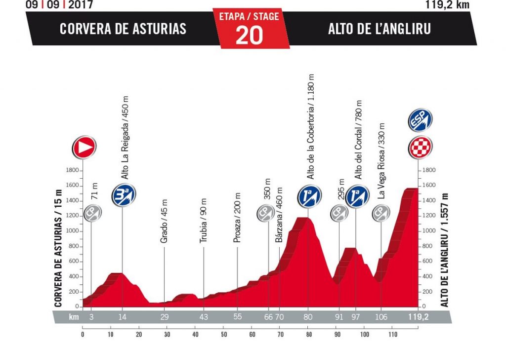 Vuelta-20ª