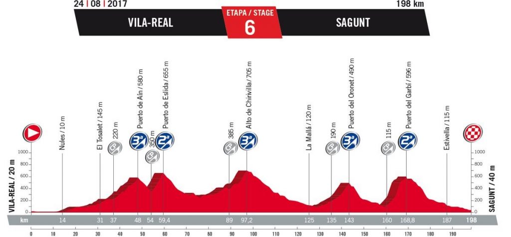 Vuelta-6ª