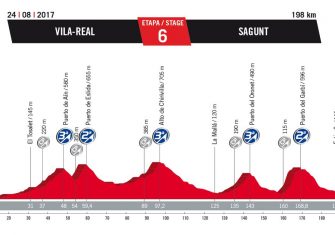 Vuelta-6ª