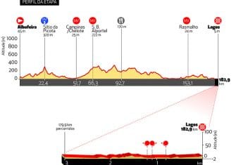 Algarve-perfil-1