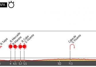 Algarve-perfil-3