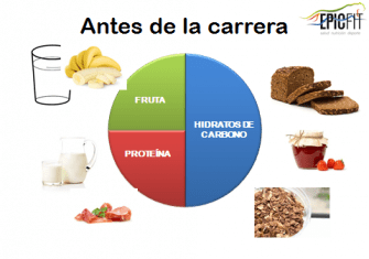 Alimentacion-ciclista-escolar-2