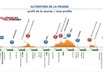 Almeria-altimetria-2017