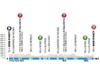 París-Niza: Contador y Porte, a por su tercera victoria (Previa)