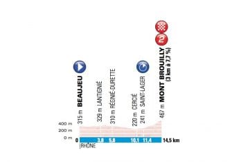 París-Niza: Contador y Porte, a por su tercera victoria (Previa)