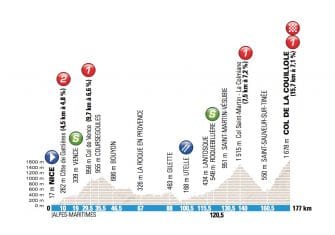 París-Niza: Contador y Porte, a por su tercera victoria (Previa)