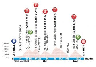 París-Niza: Contador y Porte, a por su tercera victoria (Previa)