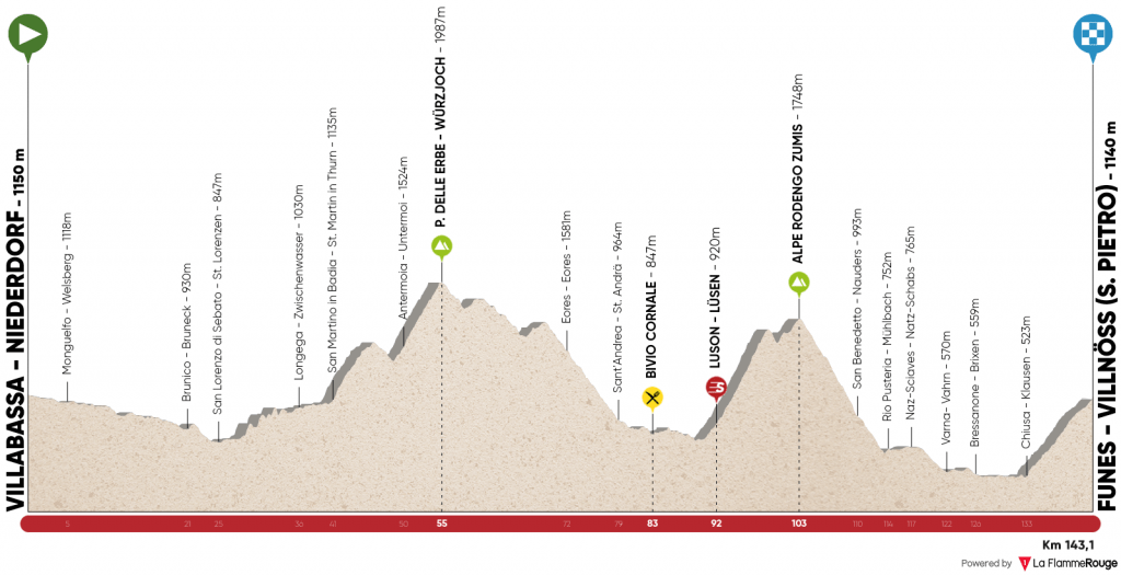 Tour of the Alps_3 tapp