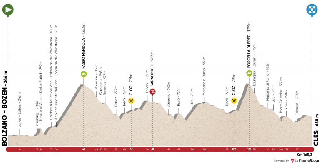 Tour of the Alps_4 tappa