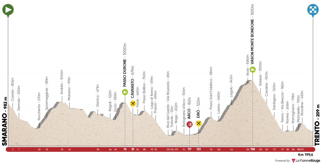 Tour of the Alps_5 tappa
