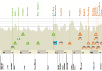 Omloop Het Nieuwsblad: La primera piedra (Dorsales y previa)
