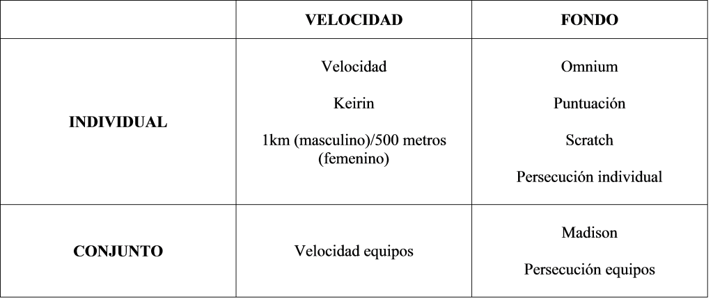 puntuacion-tabla-1