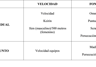 puntuacion-tabla-1