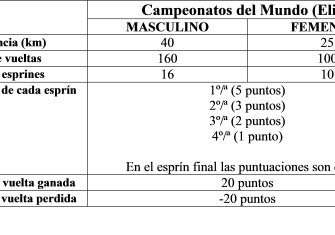 puntuacion-tabla-2