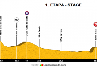 1ª-etapa-Bira-2017