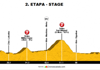 2ª-etapa-Bira-2017