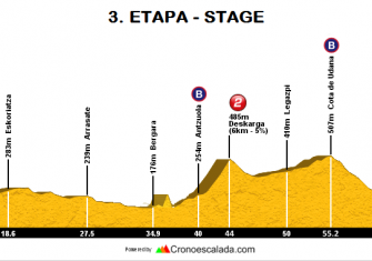 3ª-etapa-Bira-2017