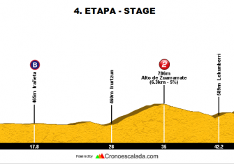 4ª-etapa-Bira-2017