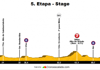 5ª-etapa-Bira-2017