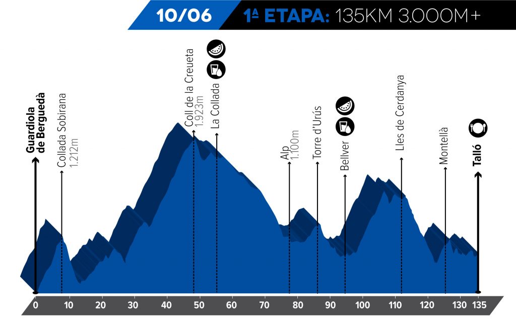 Cadi-challenge-Etapa-1