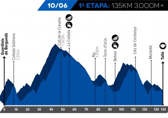 Cadi-challenge-Etapa-1