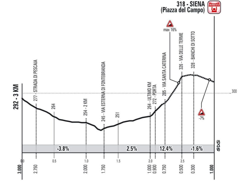 Strade-3km