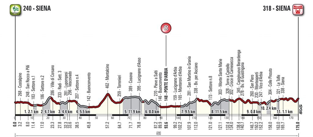 Strade-Bianche-2017