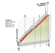 Terminillo-tirreno-adriatico-2017