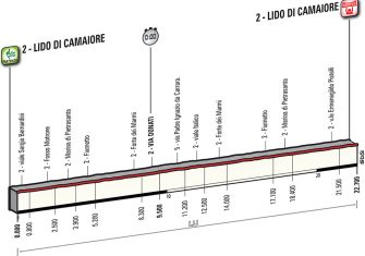 Tirreno-adriatico-2017-1ª