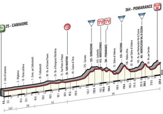 Tirreno-adriatico-2017-2ª