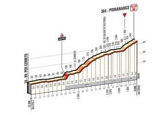 Tirreno-adriatico-2017-2ª-final