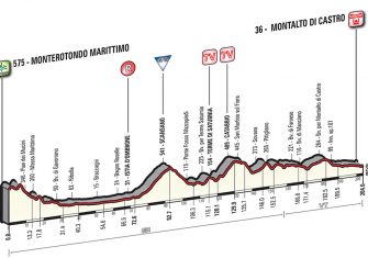 Tirreno-adriatico-2017-3ª