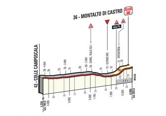 Las emboscadas de la Tirreno-Adriático
