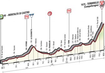 Tirreno-adriatico-2017-4ª